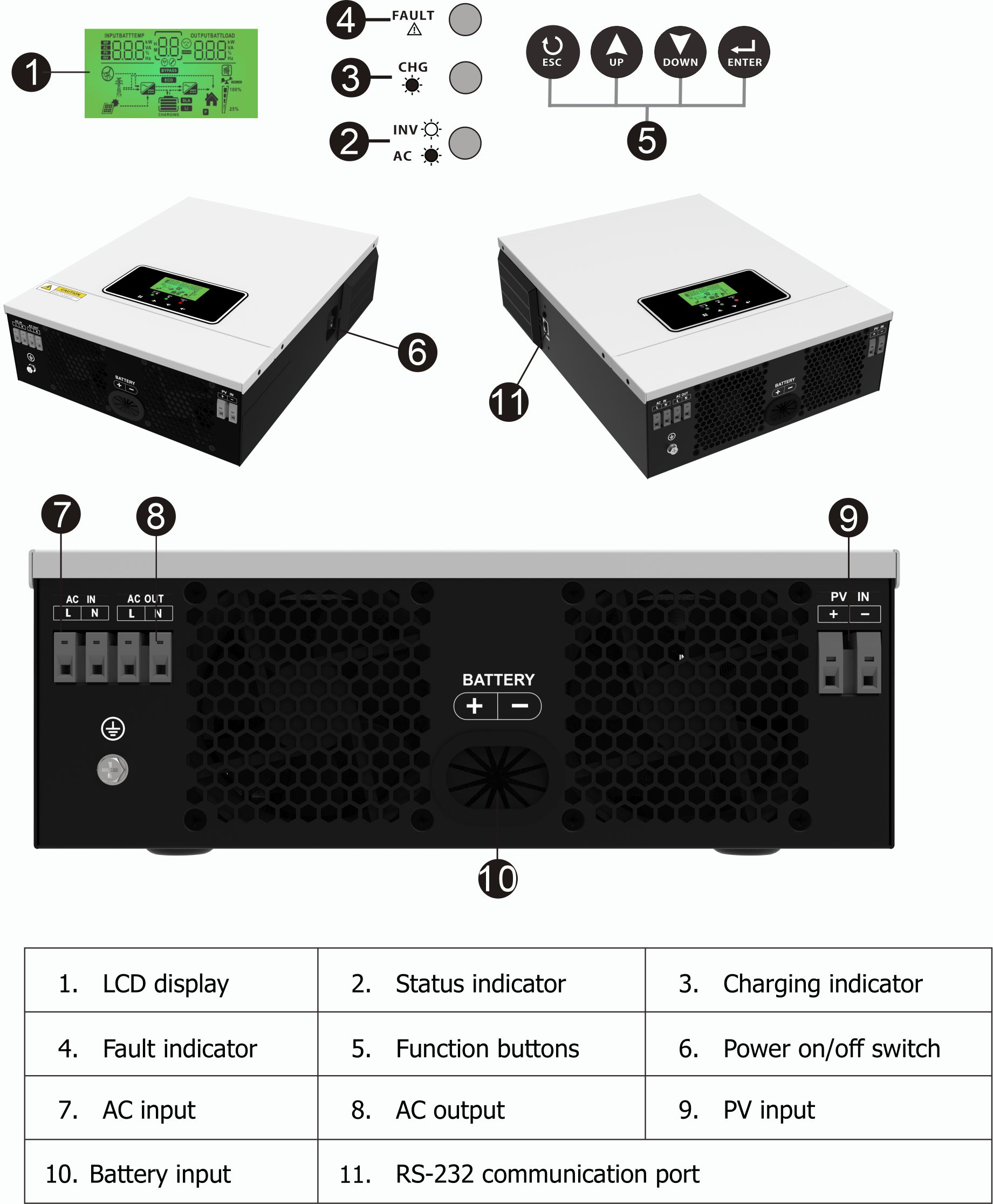 Onda senoidal pura 3KW 24V fora do carregador solar do inversor solar 80A MPPT da grade 