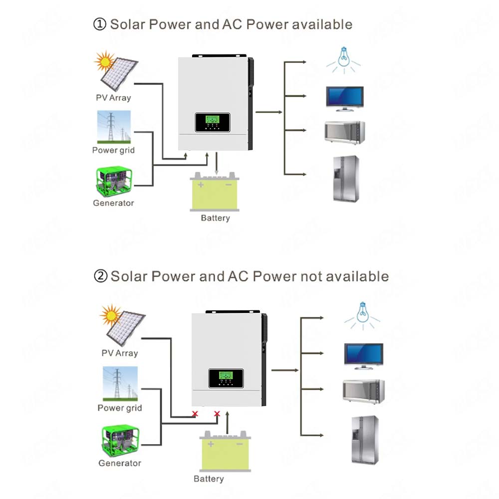 Onda senoidal pura 3KW 24V fora do carregador solar do inversor solar 80A MPPT da grade 