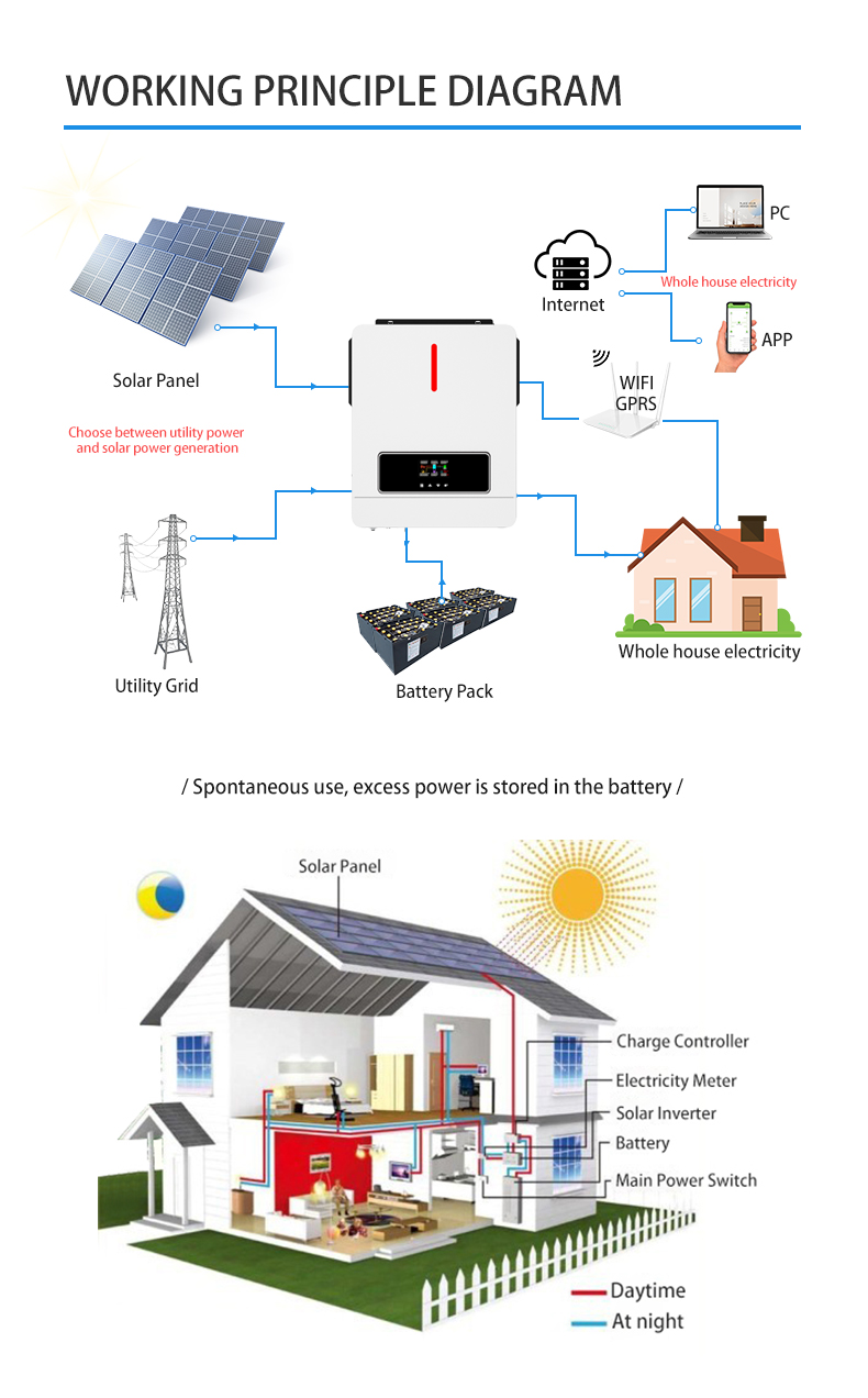 NM-ECO On/Off Grid 6.2KW 48V Inversor Solar 120A MPPT Carregador Controlador RGB Luz Saída Dupla 230VAC