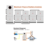 Next Power 3.6KW 24V série ESS fabricante de inversor solar híbrido on / off grid para sistema de armazenamento de energia solar tudo em um