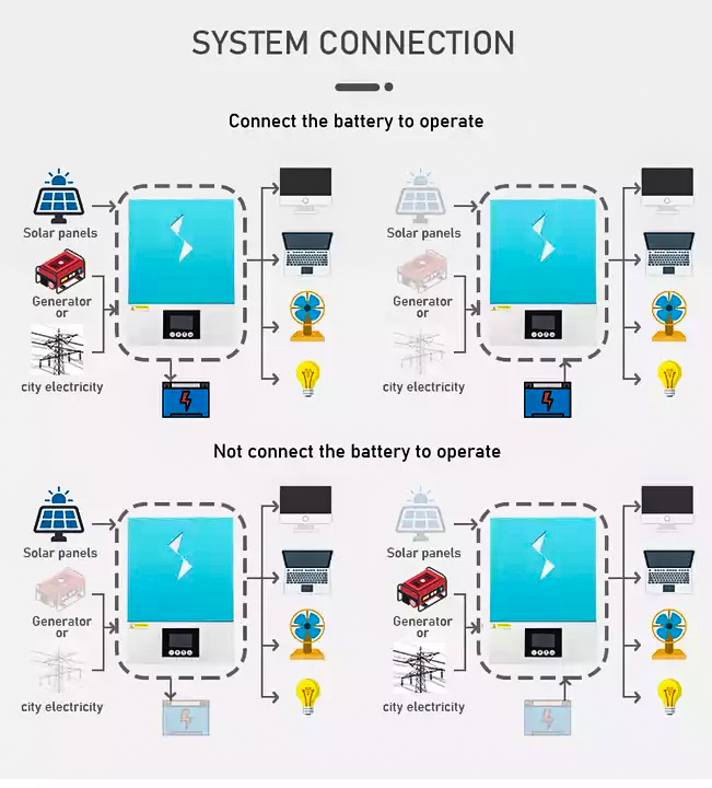 NEXT 6.2KW 48V Híbrido On / Off Grid Solar Inversor All In One Sistemas de energia solar Inversores de onda senoidal pura 120A MPPT integrado